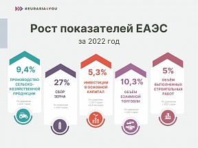 О председательстве России в Евразийском экономическом союзе О председательстве России в Евразийском экономическом союзе
