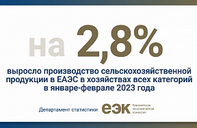 ЕАЭС: рост производства сельхозпродукции ЕАЭС: рост производства сельхозпродукции